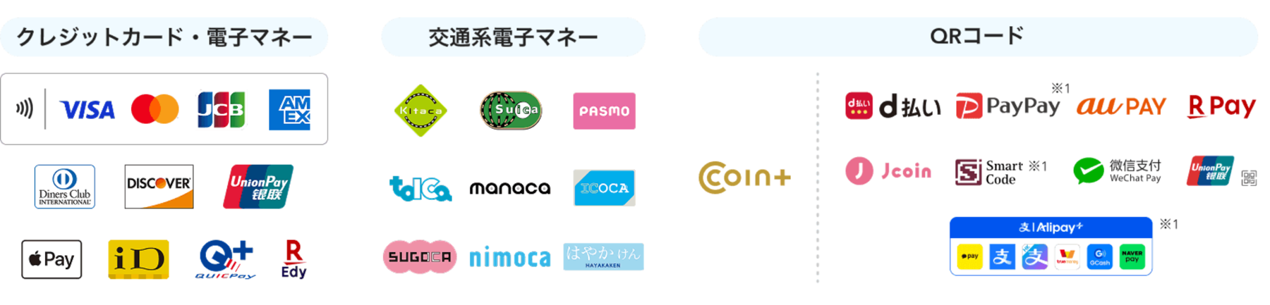 ご利用いただける決済：クレジットカード、電子マネー、交通系電子マネー、QRコード決済